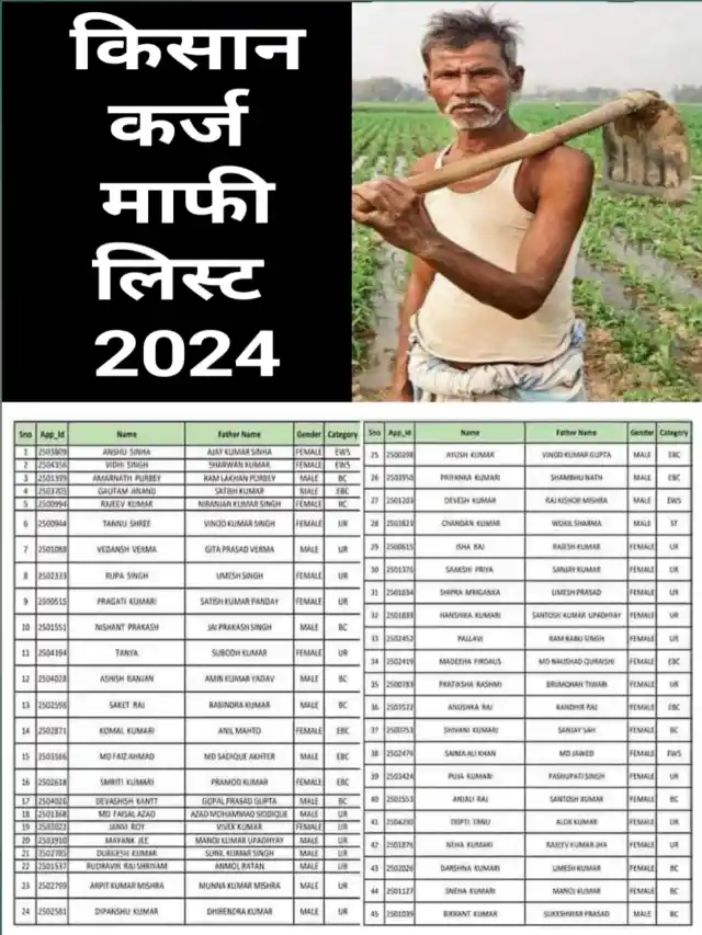 Kisan Karj Mafi List 2024